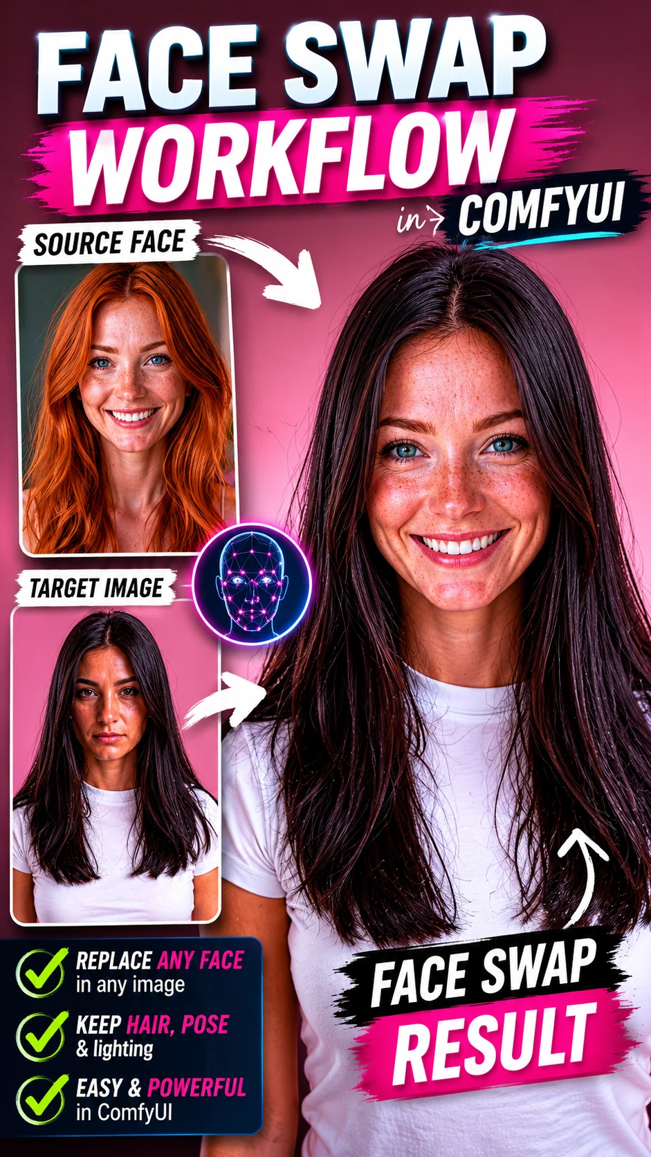 2Flux Ace++ FaceSwap – Face Replacement with MaskEditor
