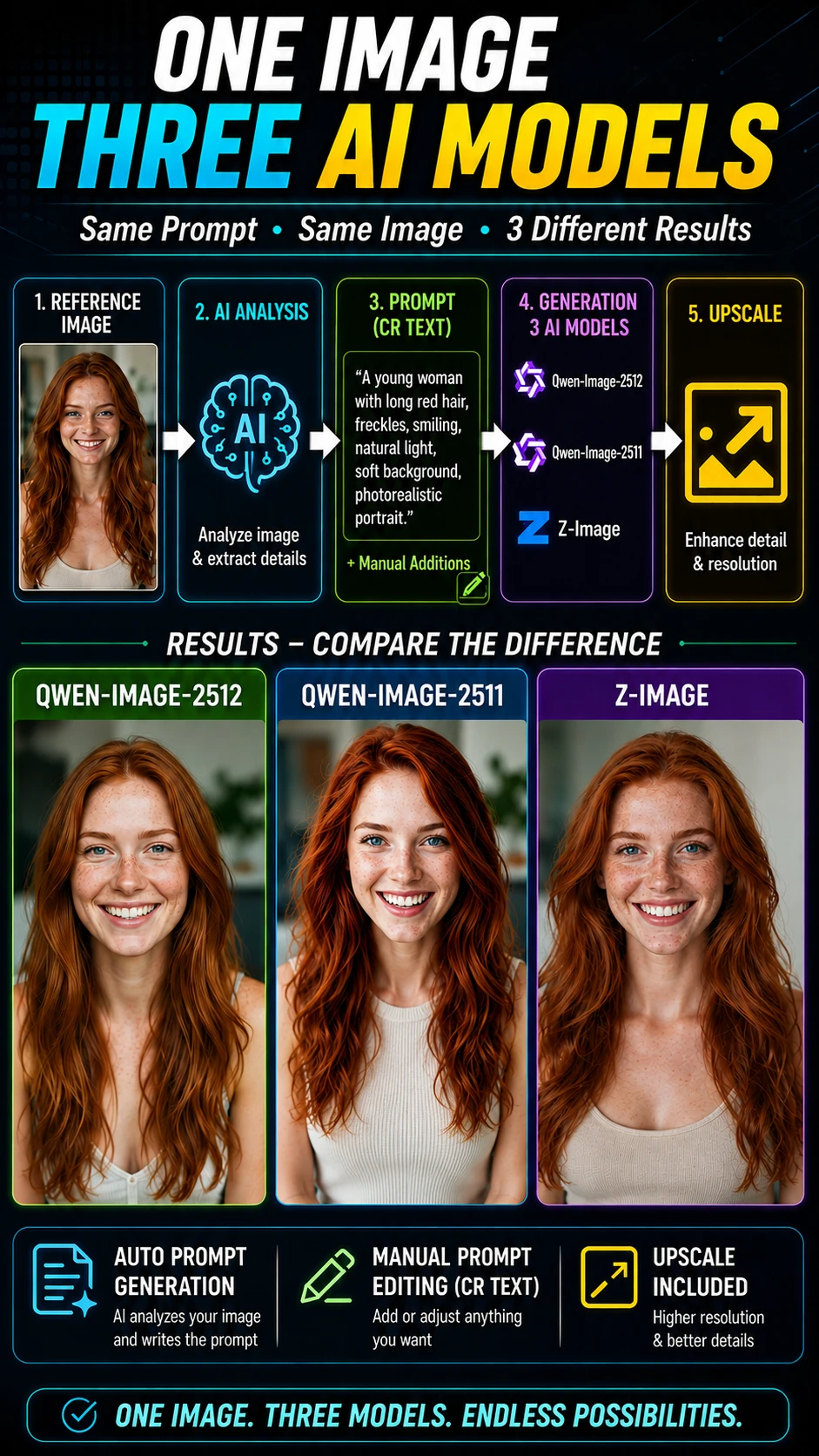Tri-Model Portrait Generator
