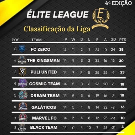 Classificação da 4ª edição da Liga elite