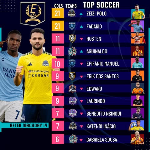 artilharia da 4ª Edição da liga Élite
