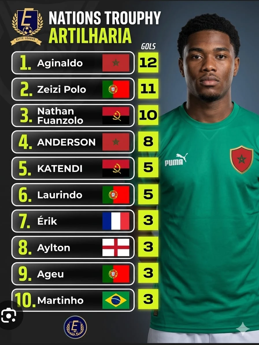 Artilharia da Nations