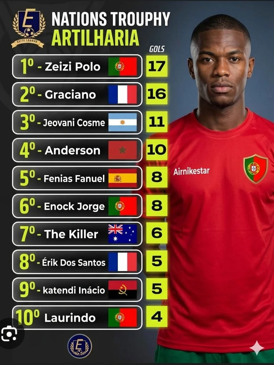 Artilharia da Nations