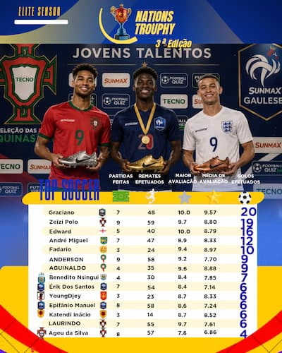 Artilharia list 3ª Edição