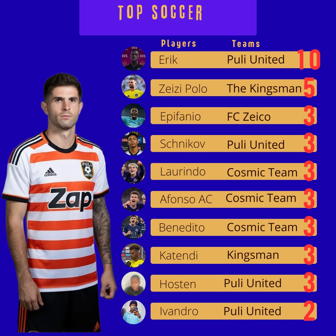 Artilharia da Copa Elite