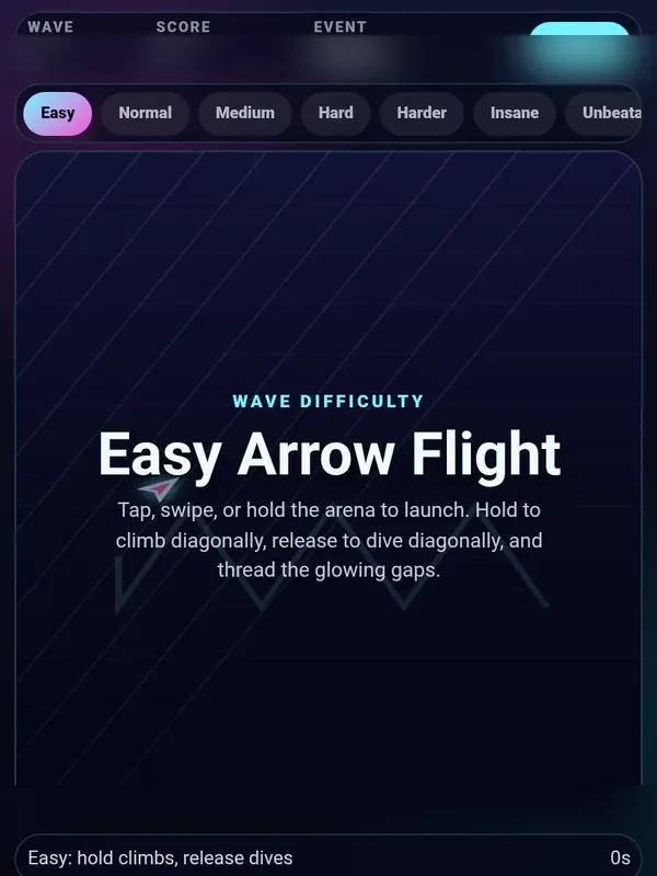 (UPD) Wave Difficulty
