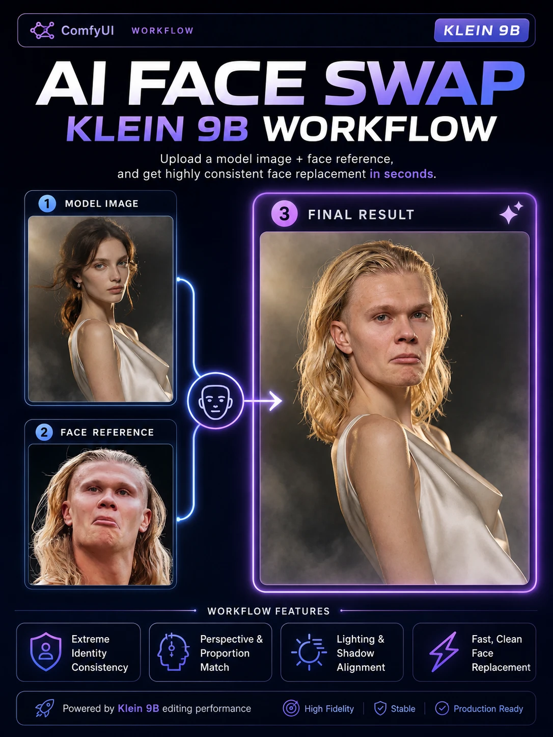 One Click AI Face Swap｜Klein 9B Identity Transfer Workflow