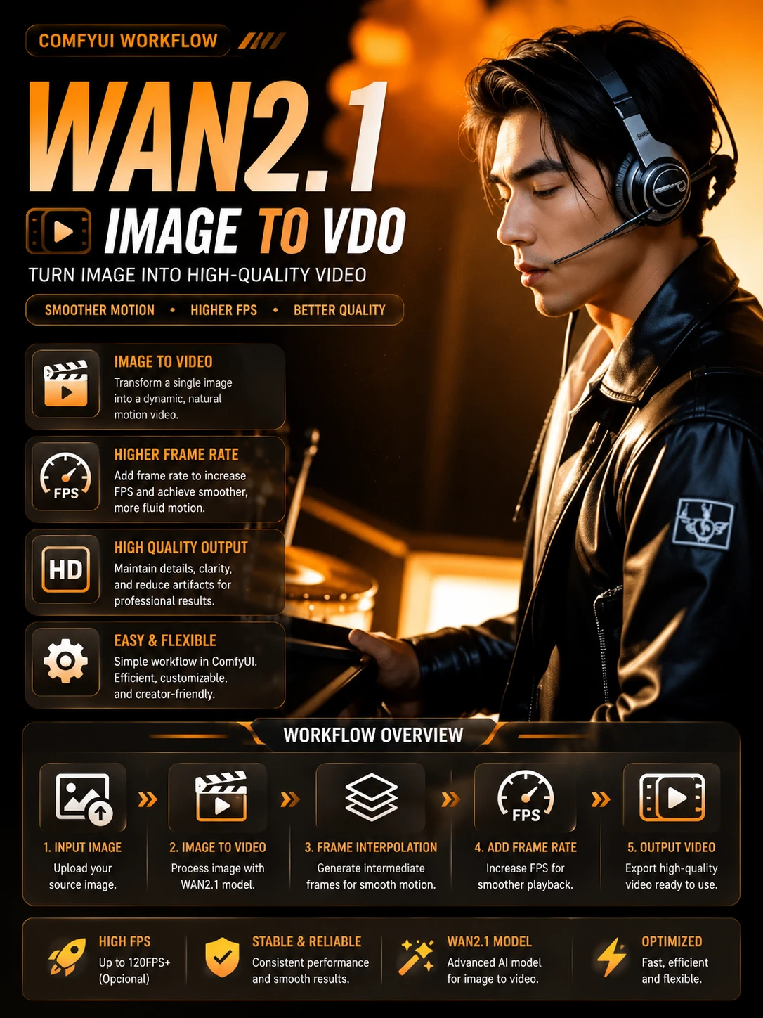 Wan2.1 I2V [Easy]